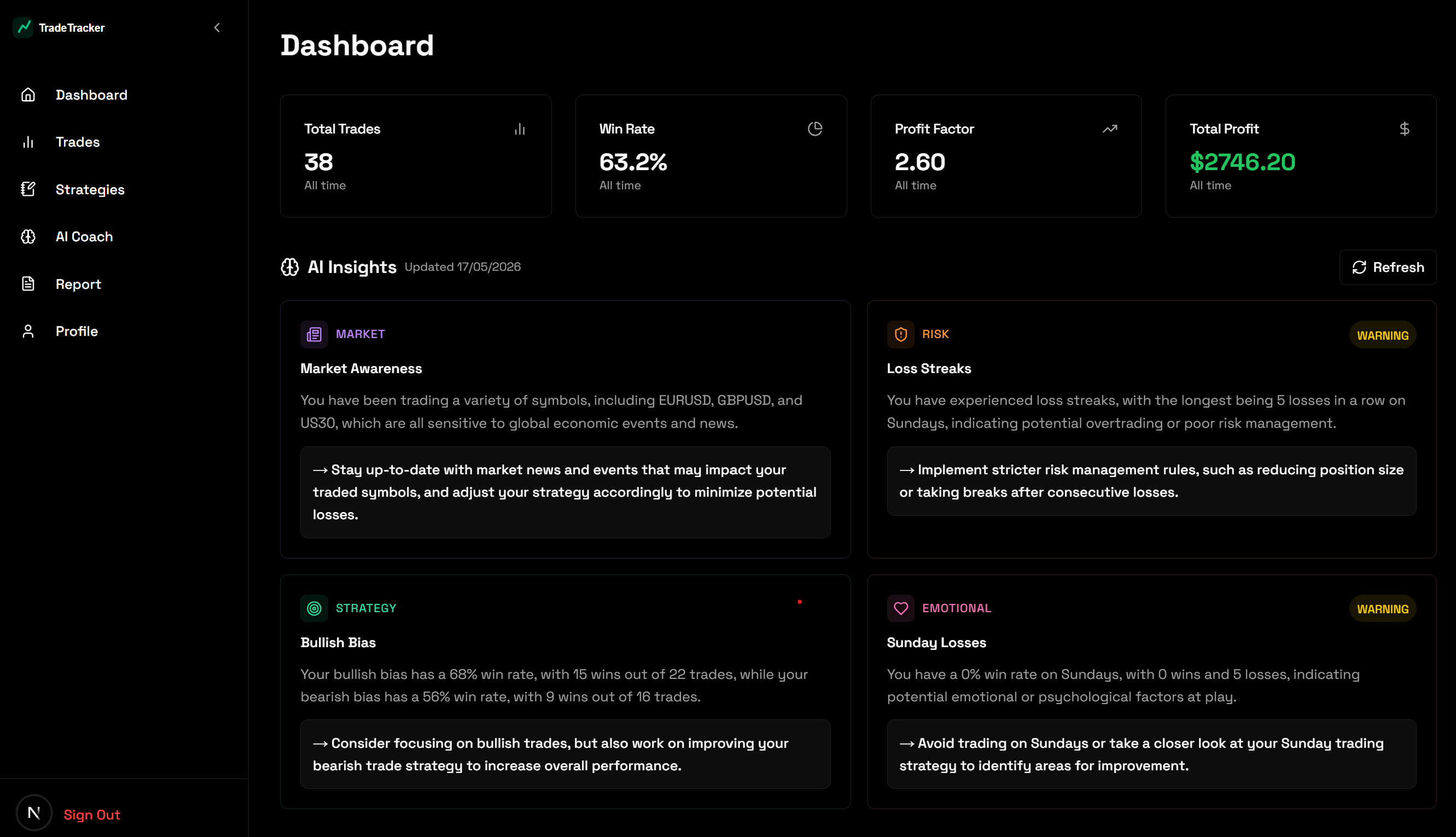 TradeTracker Main Dashboard