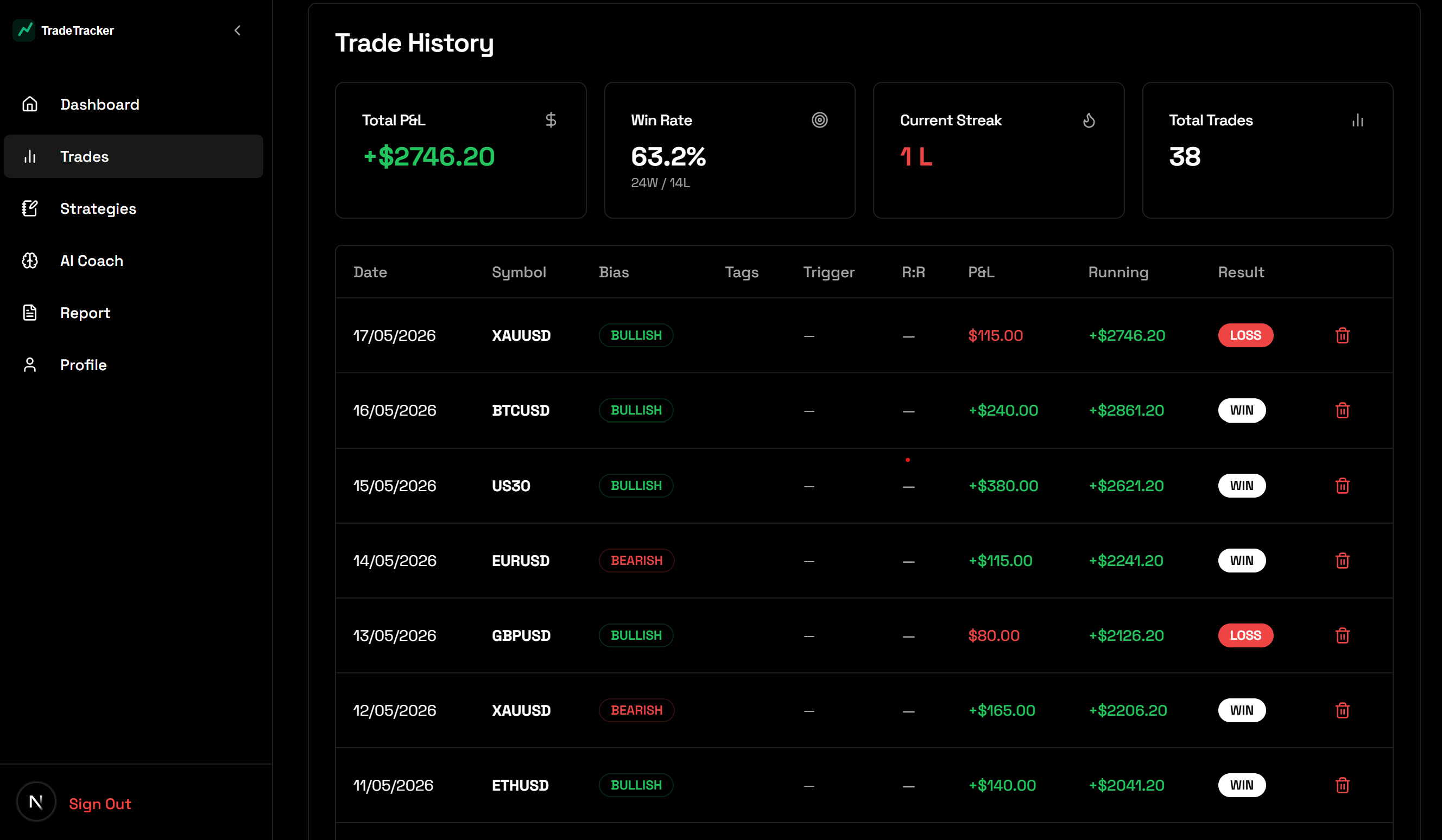 TradeTracker Trade Journal